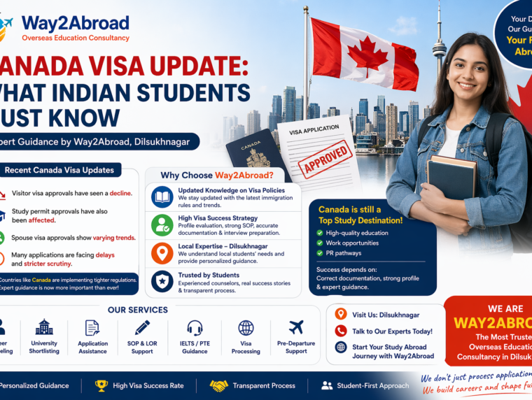 Overseas Educational Consultancy in Dilsukhnagar | Canada Visa Updates 2025 – Way2Abroad