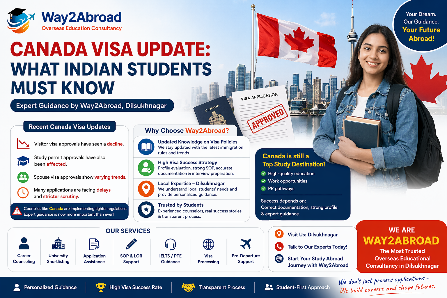 Overseas Educational Consultancy in Dilsukhnagar | Canada Visa Updates 2025 – Way2Abroad